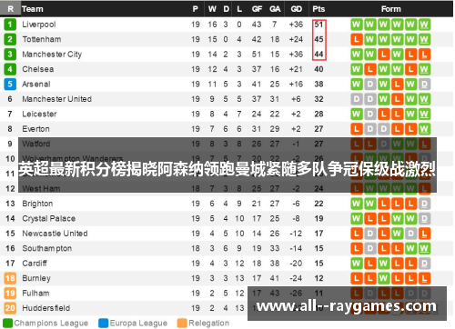 英超最新积分榜揭晓阿森纳领跑曼城紧随多队争冠保级战激烈